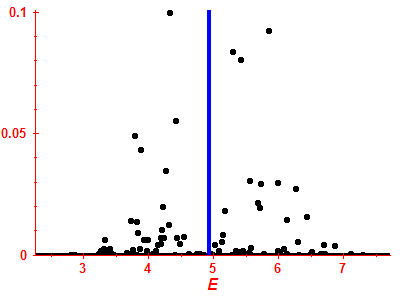 Strength function